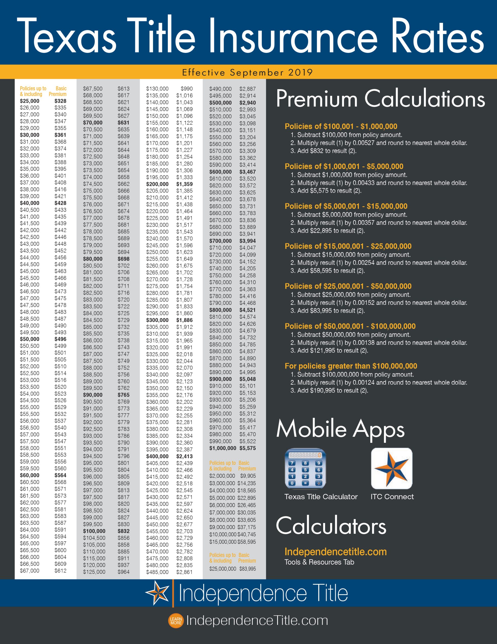 New TX Title Rates 9.19