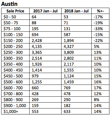 Austin graph