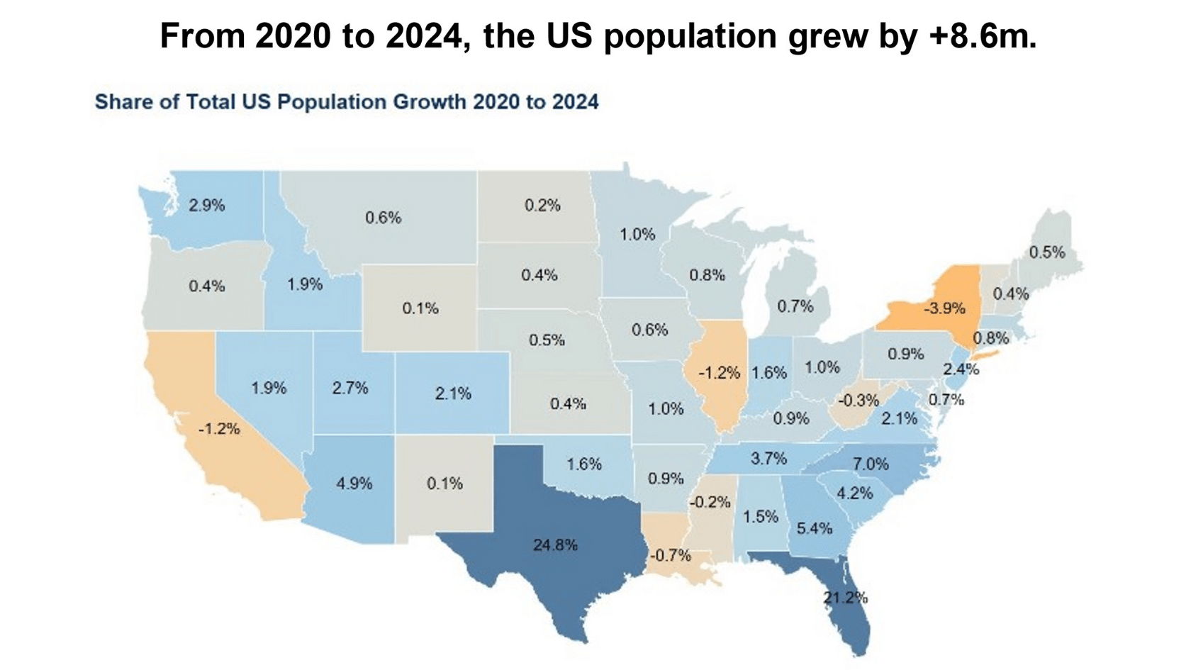 US population growth map 2020 to 2024 percentages.
