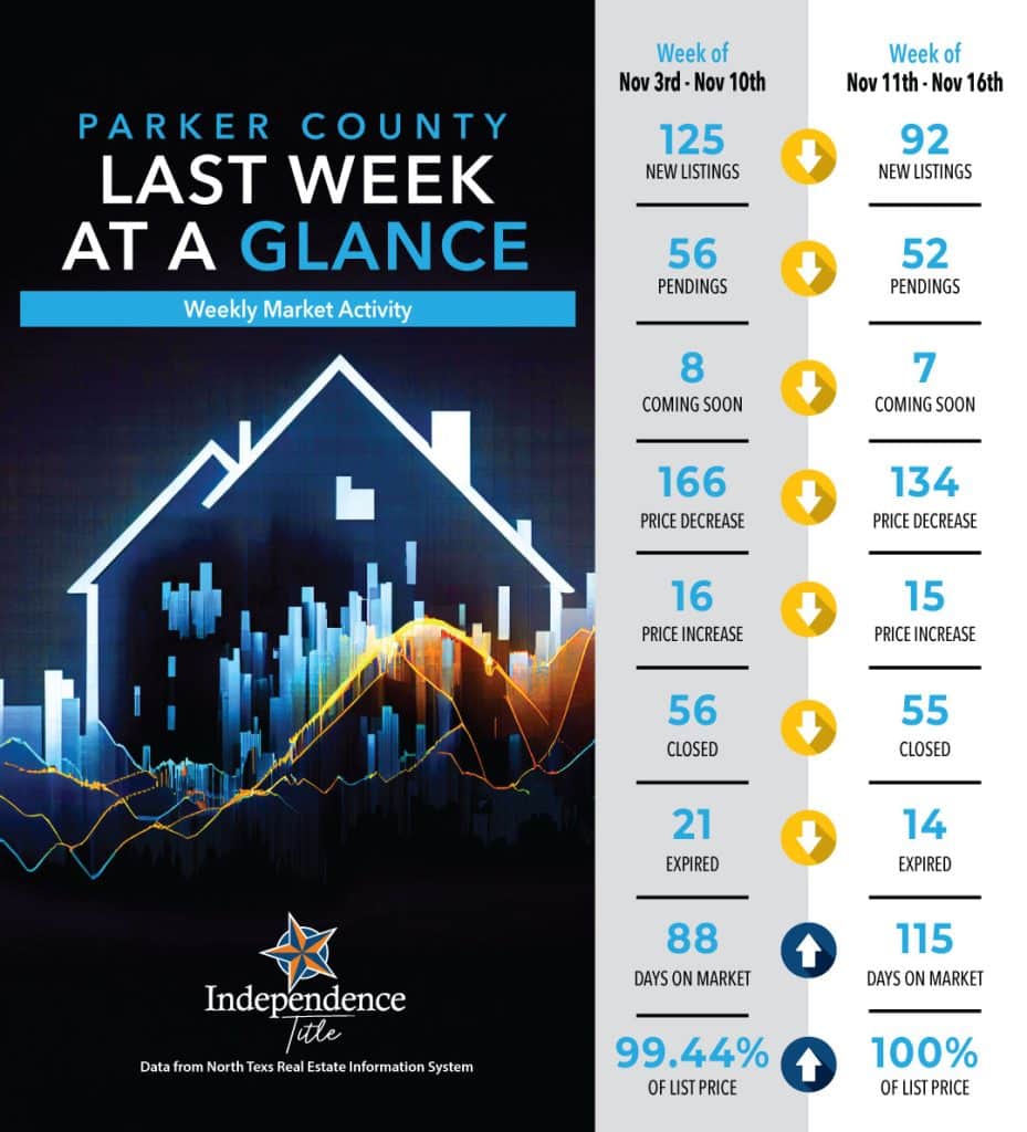 WeeklyMarketActivity_ParkerCo