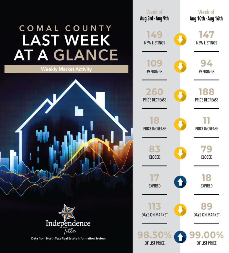 weeklymarketactivity comalco aug9th