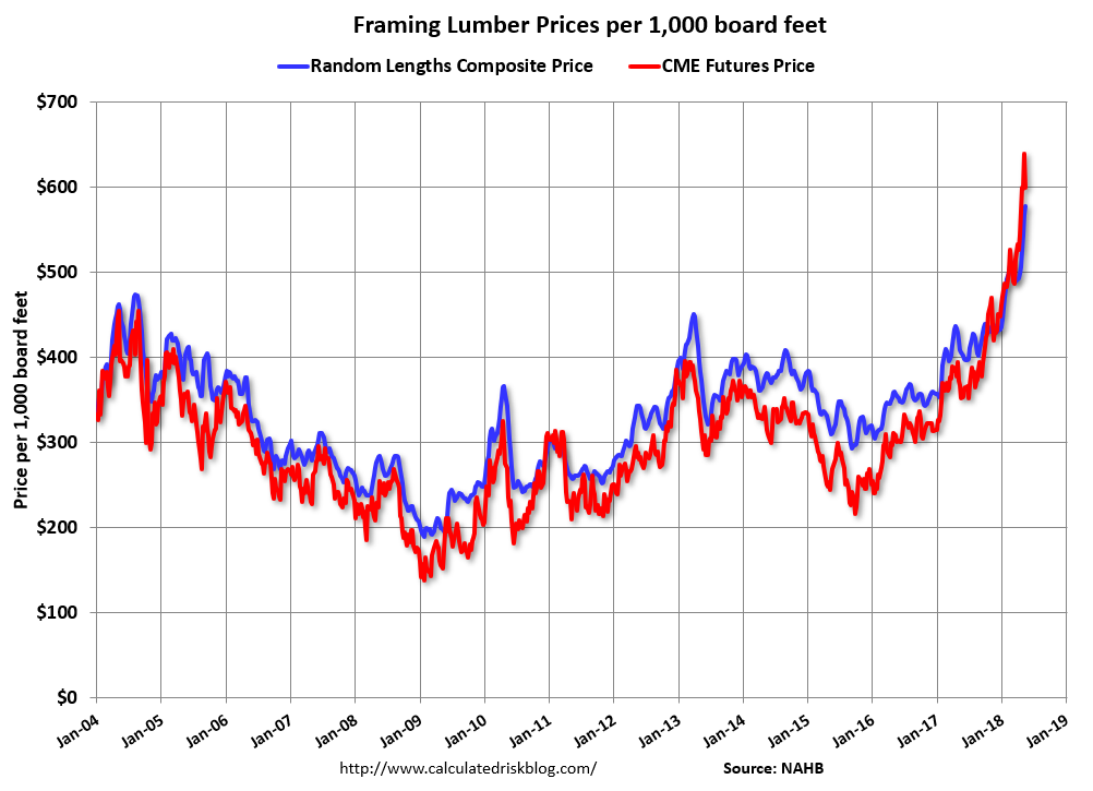 Lumber graphic