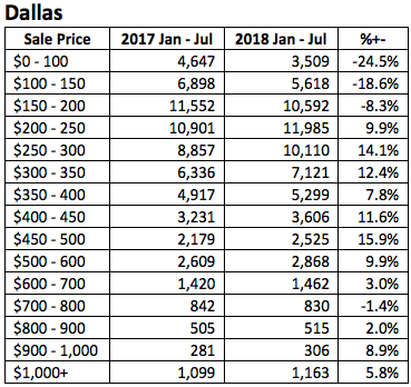 Dallas graph